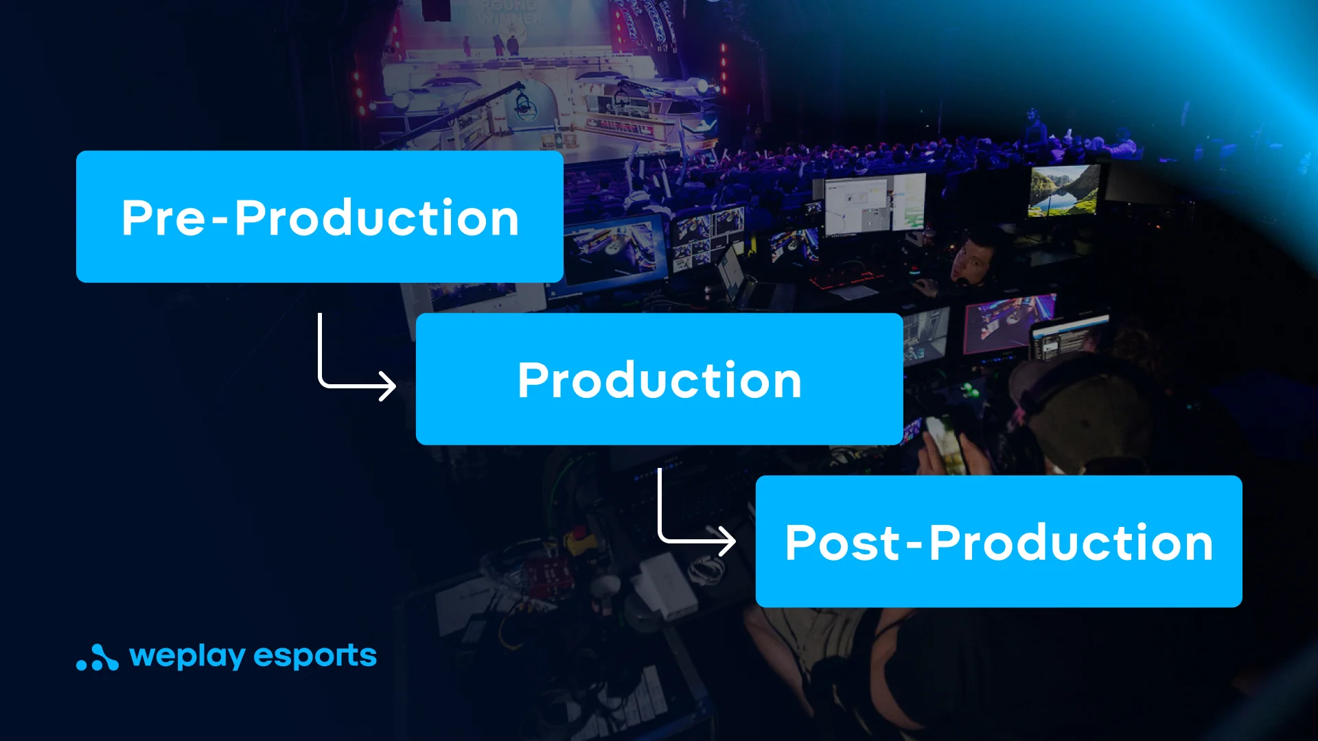 3 stages of production. Credit: WePlay Holding
