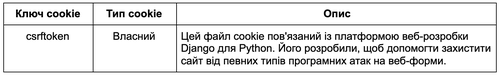 Строго необхідні файли cookie