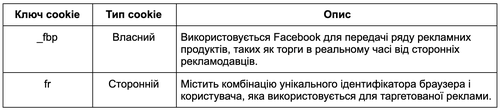 Маркетингові cookie