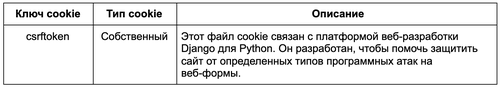 Строго необходимые файлы cookie