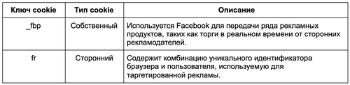 Маркетинговые cookie