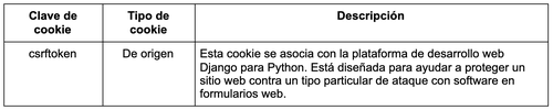 Cookies estrictamente necesarias