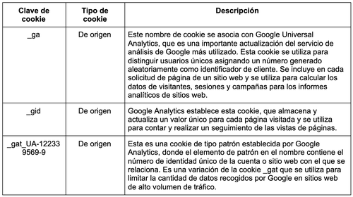 Cookies de rendimiento
