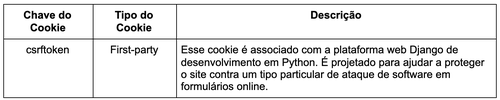 Cookies Estritamente Necessários