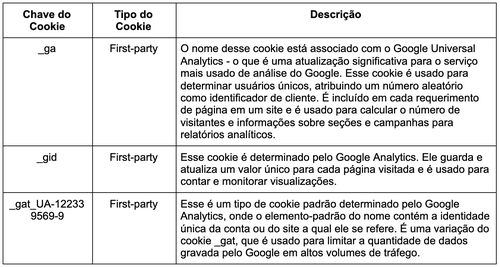 Cookies de Performance