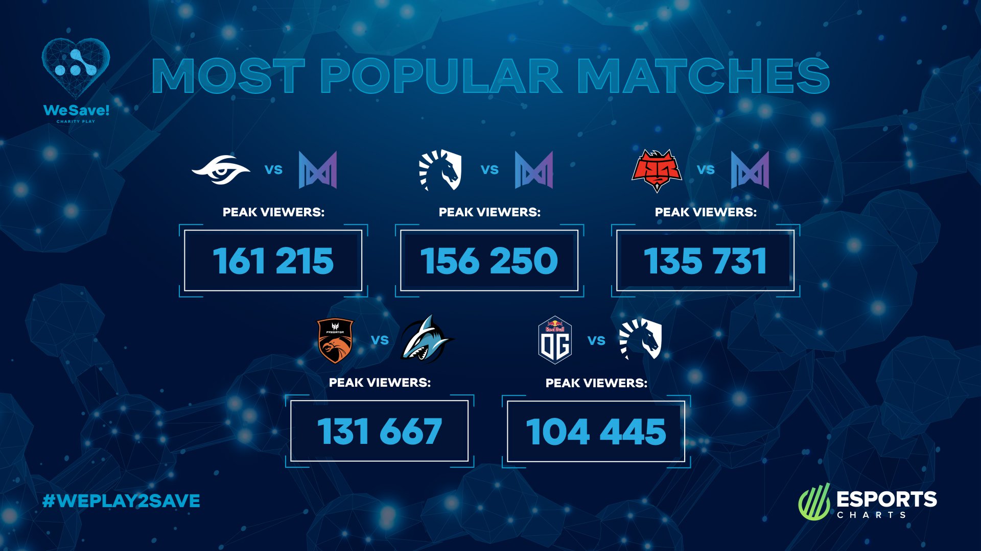 Most popular matches