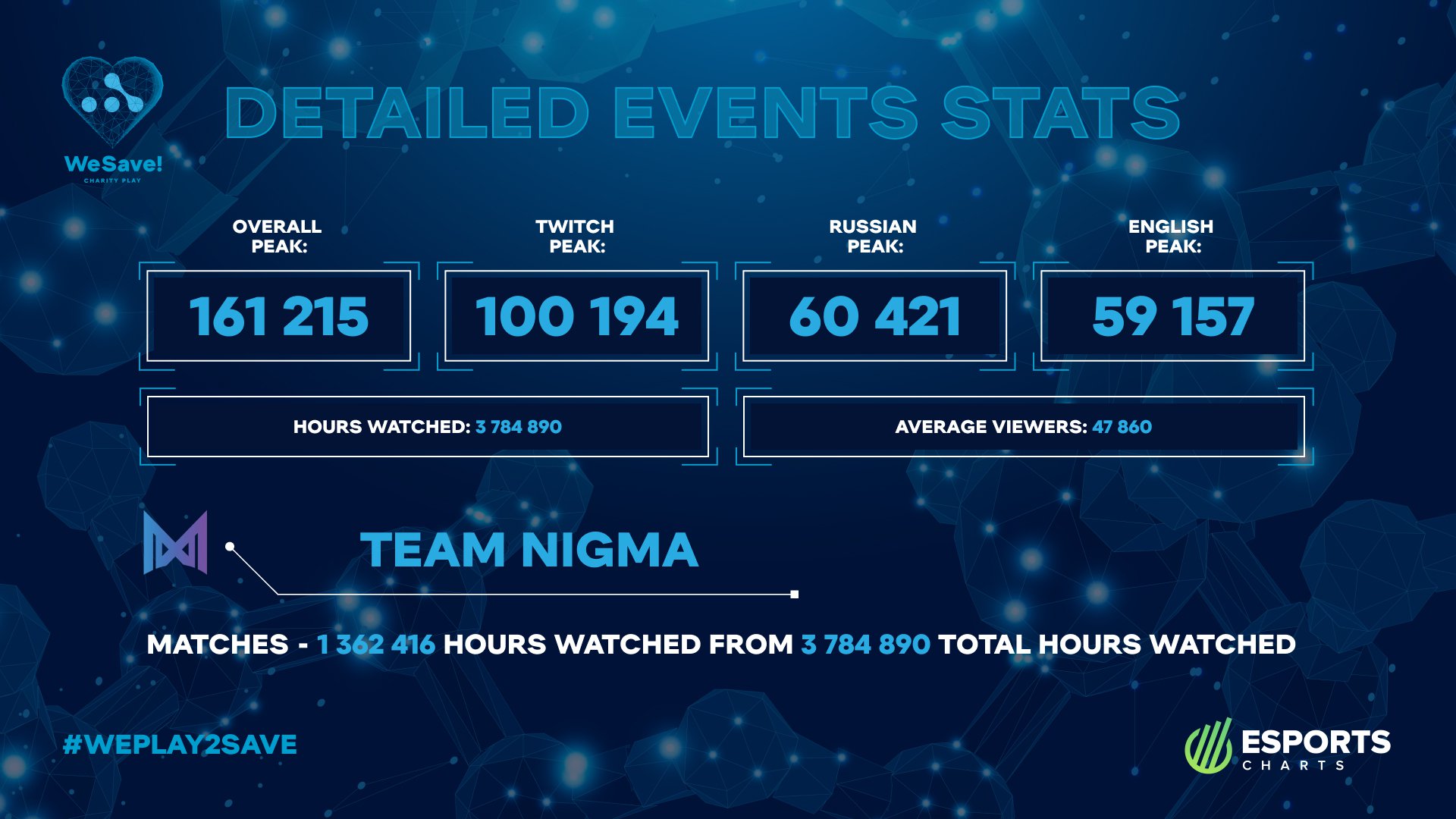 Detailed events stats
