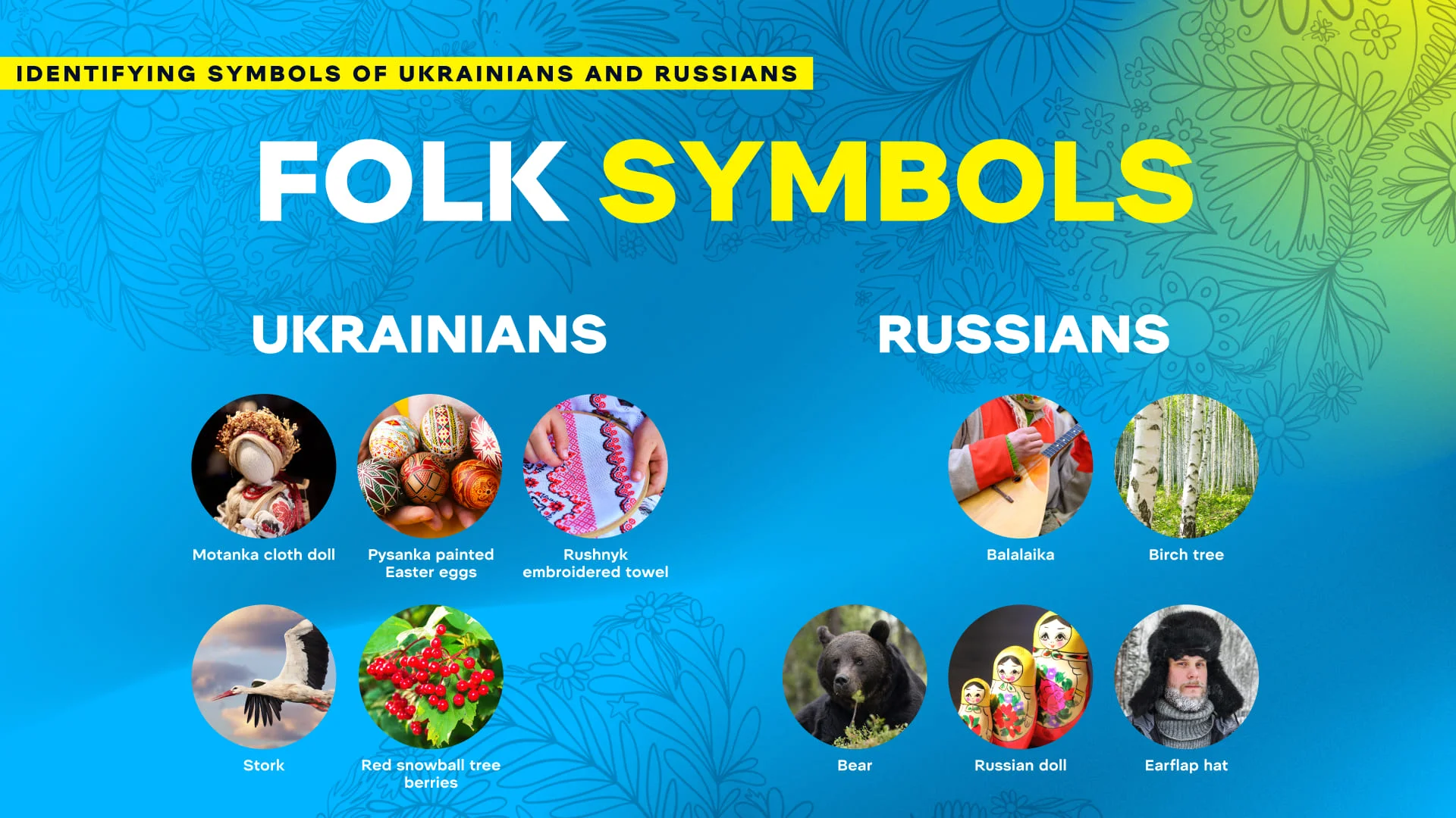 Identifying symbols of Ukrainians and russians. Credit: WePlay Holding