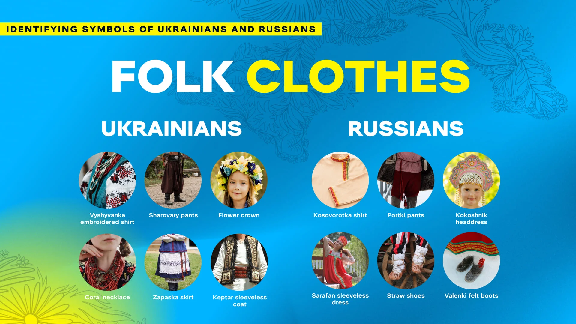 Identifying symbols of Ukrainians and russians. Credit: WePlay Holding