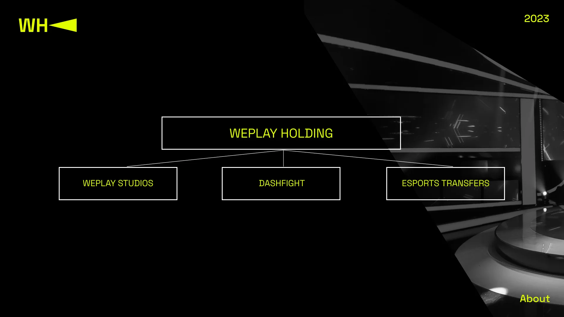 WePlay Holding structure. Credit: WePlay Holding