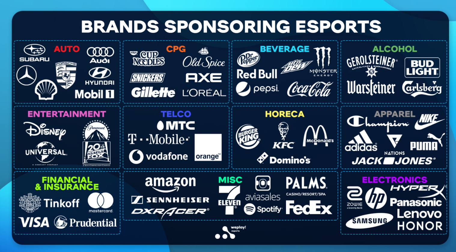 As marcas que apoiam os eSports